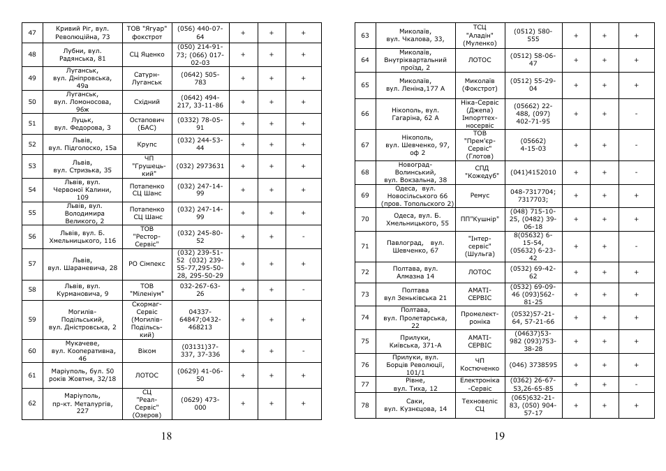 Saturn ST-CM1038 Leo User Manual | Page 10 / 14