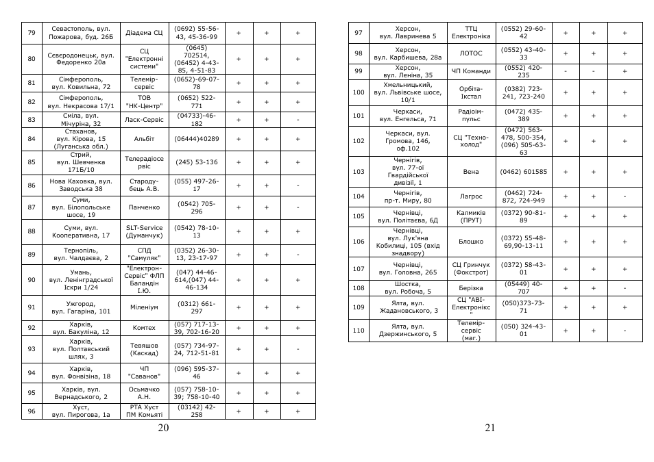 Saturn ST-CM1038 Leo User Manual | Page 11 / 14