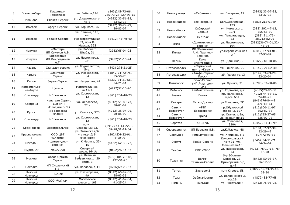 Saturn ST-CM1038 Leo User Manual | Page 7 / 14