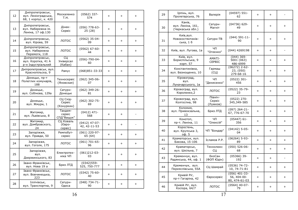 Saturn ST-CM1038 Leo User Manual | Page 9 / 14