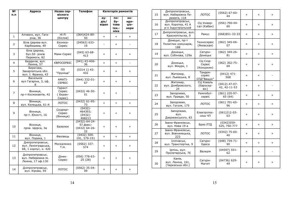 Saturn ST-KS7235 User Manual | Page 8 / 13