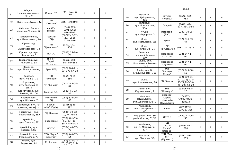 Saturn ST-KS7235 User Manual | Page 9 / 13