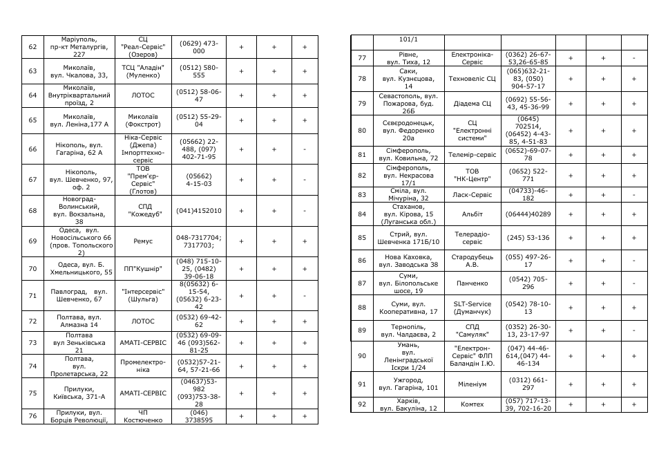 Saturn ST-EC0181 User Manual | Page 12 / 15