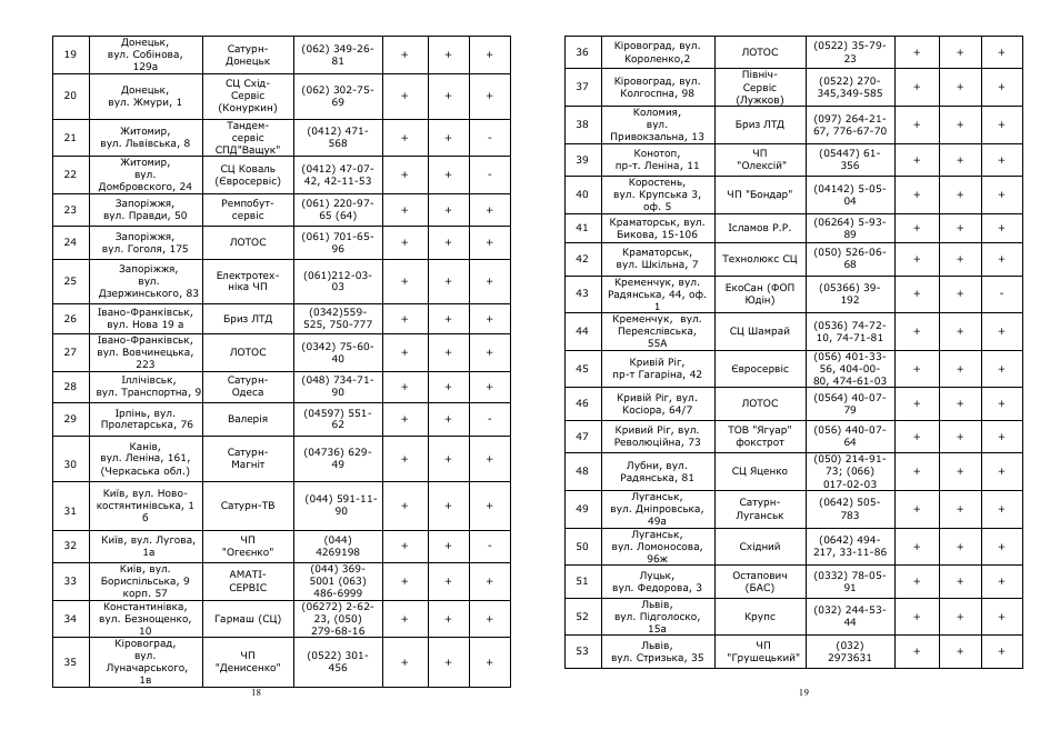 Saturn ST-EC0180 User Manual | Page 10 / 15