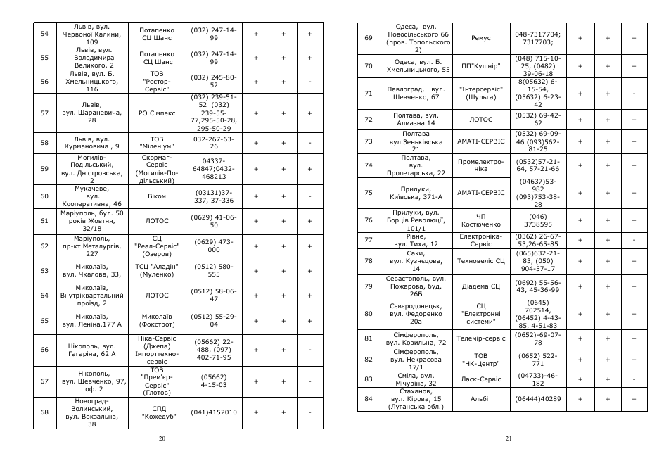 Saturn ST-EC0180 User Manual | Page 11 / 15