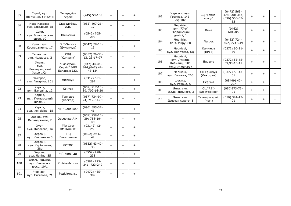 Saturn ST-EC0180 User Manual | Page 12 / 15