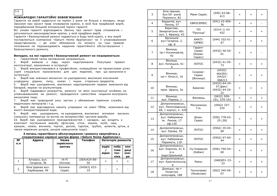 Saturn ST-EC0180 User Manual | Page 9 / 15