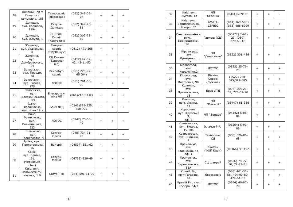 Saturn ST-EC1167 User Manual | Page 9 / 14