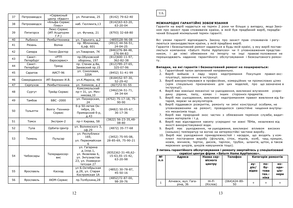 Saturn ST-EC1166 User Manual | Page 7 / 13