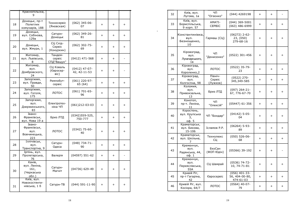 Saturn ST-EC1165 User Manual | Page 10 / 15