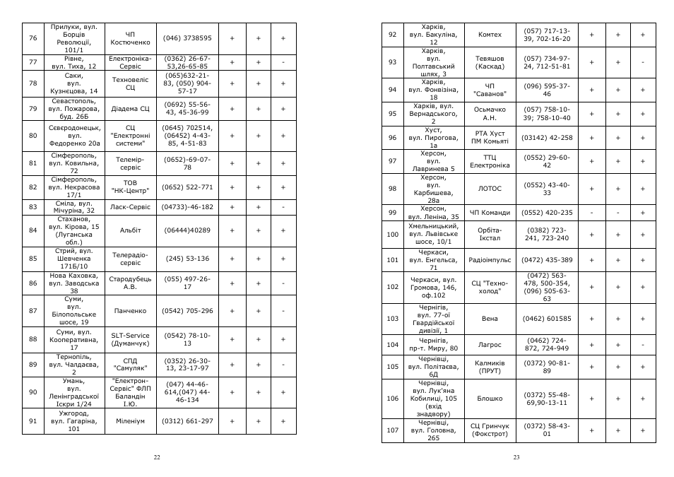 Saturn ST-EC1165 User Manual | Page 12 / 15