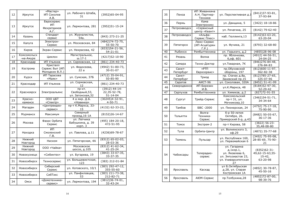 Saturn ST-EC1165 User Manual | Page 8 / 15