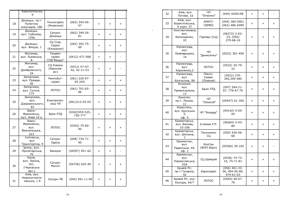 Saturn ST-EC1164 User Manual | Page 10 / 15