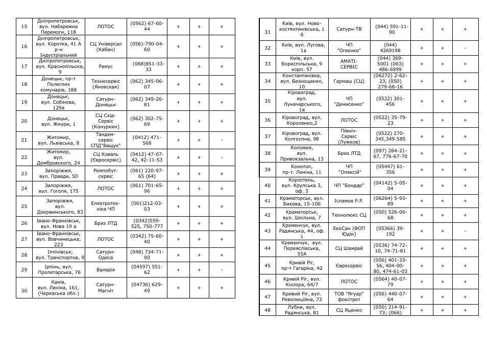 Saturn ST-EC1160 User Manual | Page 10 / 15