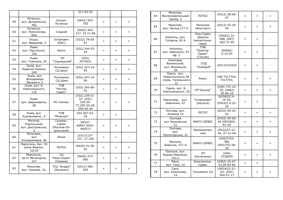 Saturn ST-EC1160 User Manual | Page 11 / 15