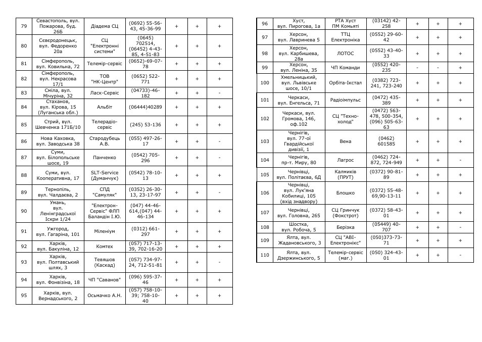 Saturn ST-EC1160 User Manual | Page 12 / 15