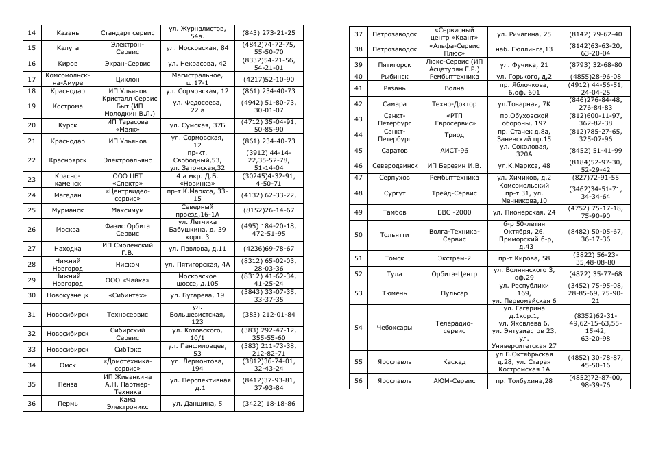 Saturn ST-EC1160 User Manual | Page 8 / 15