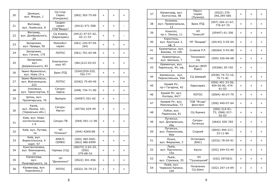 Saturn ST-EC1161 User Manual | Page 10 / 15