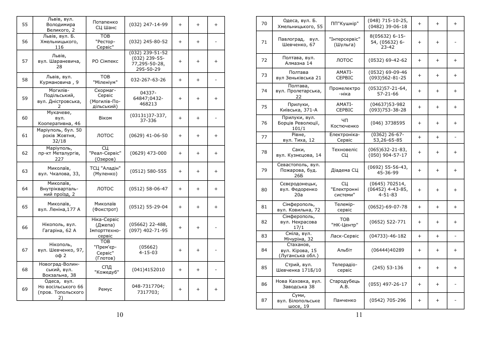 Saturn ST-EC1161 User Manual | Page 11 / 15