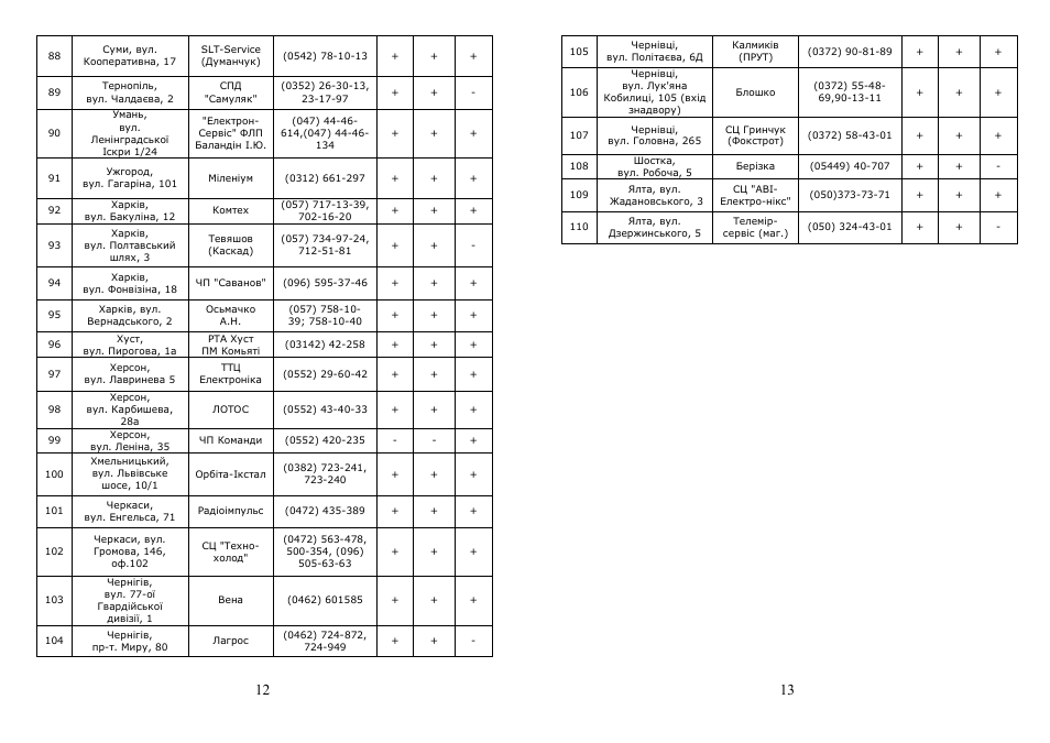 Saturn ST-EC1161 User Manual | Page 12 / 15