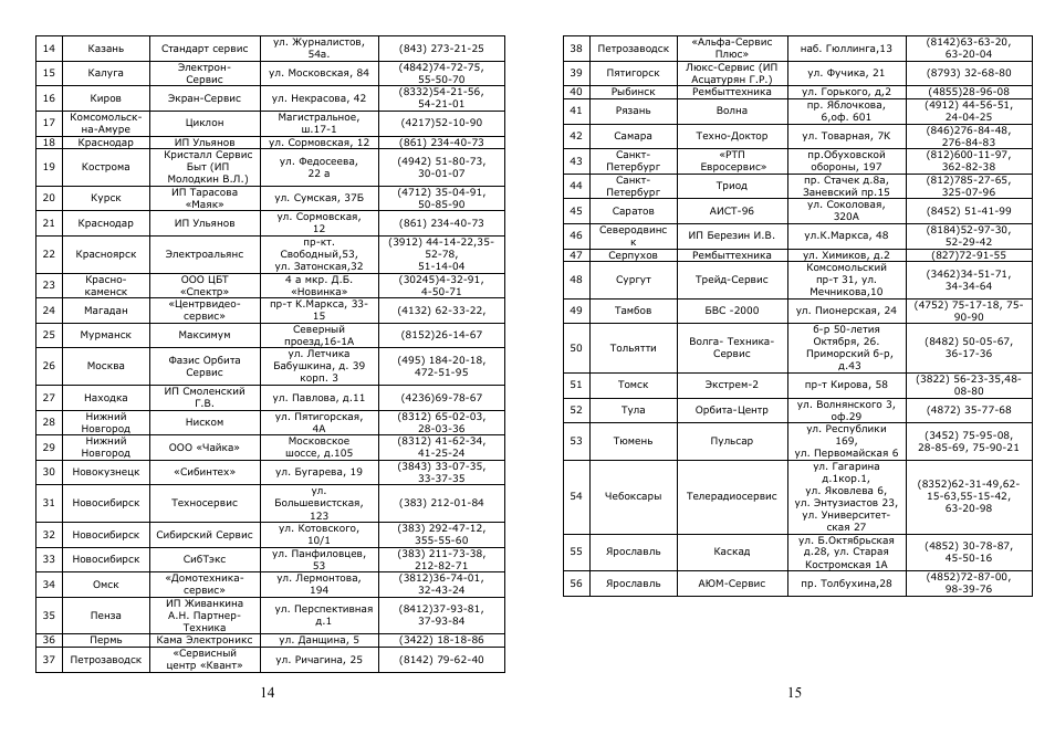 Saturn ST-EC1161 User Manual | Page 8 / 15