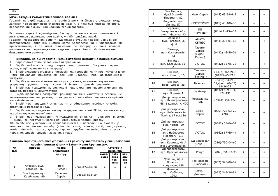 Saturn ST-EC1161 User Manual | Page 9 / 15