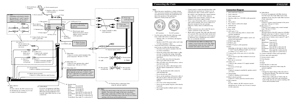 Connecting the units english, Connection diagram | Pioneer DEH-P4900IB User Manual | Page 5 / 8