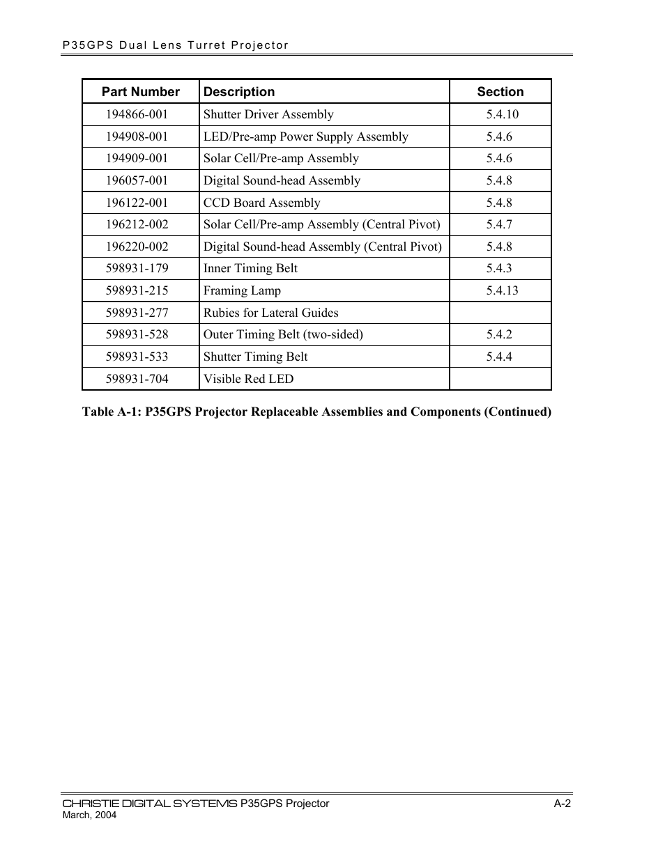 Christie Digital Systems P35GPS-MT User Manual | Page 51 / 85