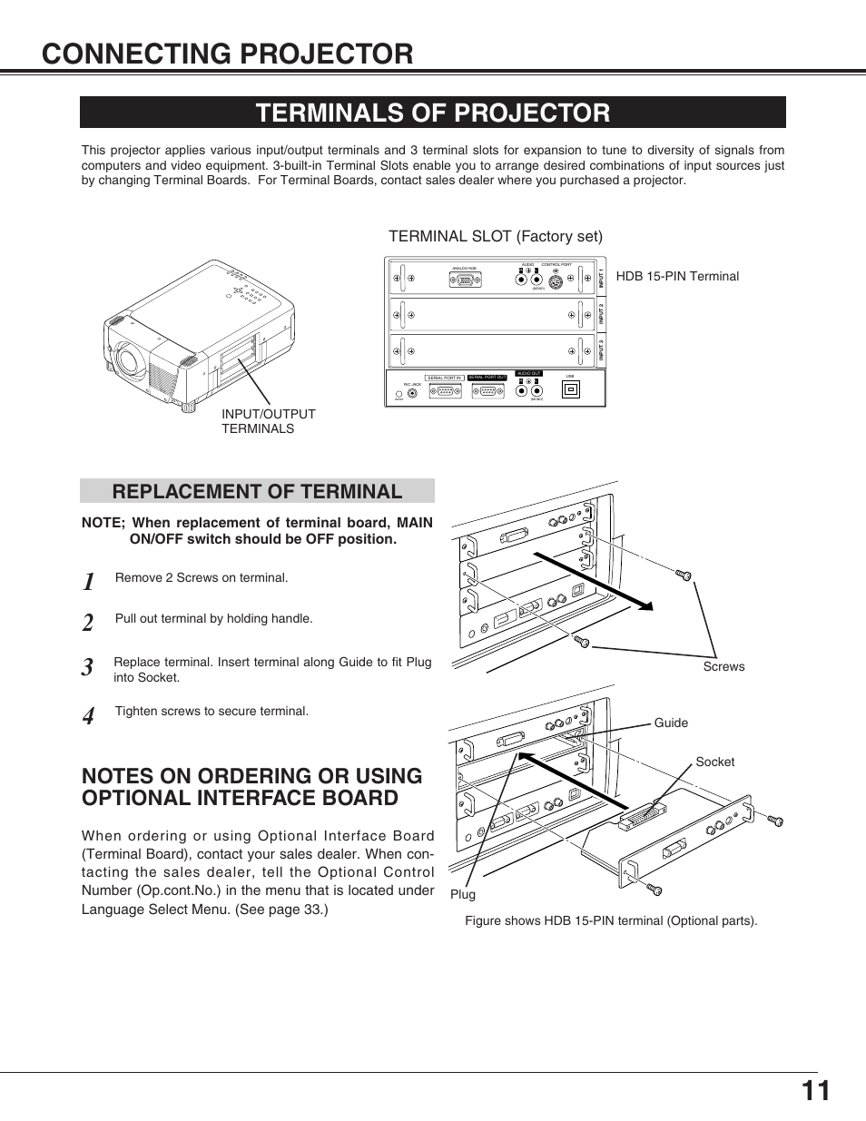 11 connecting projector, Terminals of projector, Replacement of terminal | Terminal slot (factory set) | Christie Digital Systems 38-VIV210-01 User Manual | Page 11 / 44