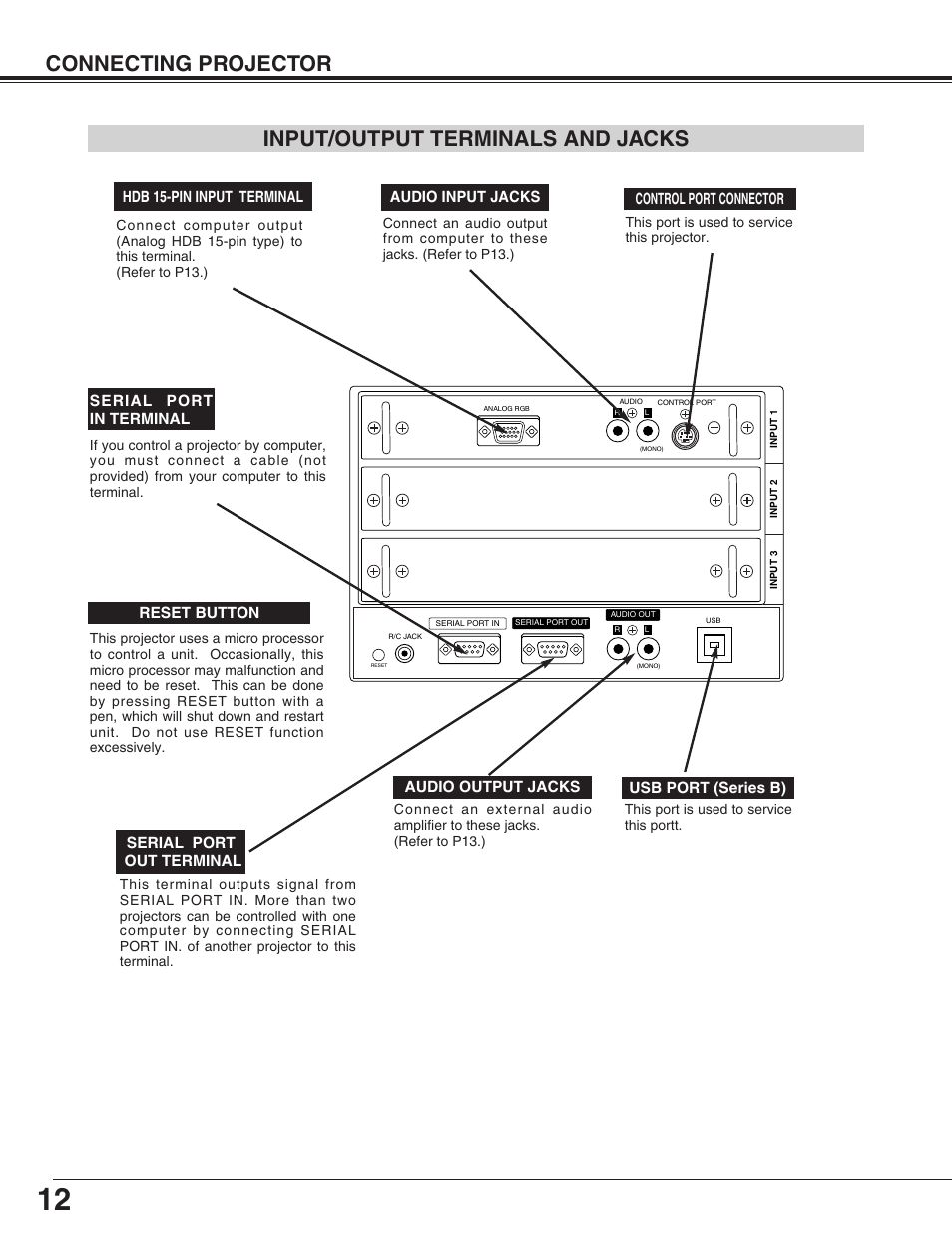 Connecting projector, Input/output terminals and jacks | Christie Digital Systems 38-VIV210-01 User Manual | Page 12 / 44