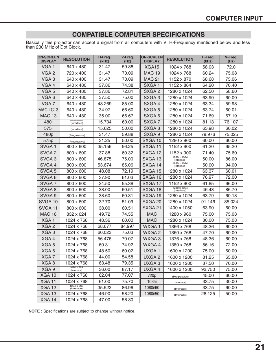 Computer input compatible computer specifications | Christie Digital Systems 38-VIV210-01 User Manual | Page 21 / 44