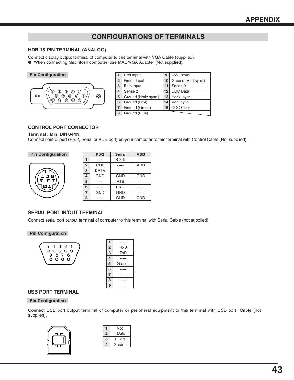 Appendix, Configurations of terminals | Christie Digital Systems 38-VIV210-01 User Manual | Page 43 / 44