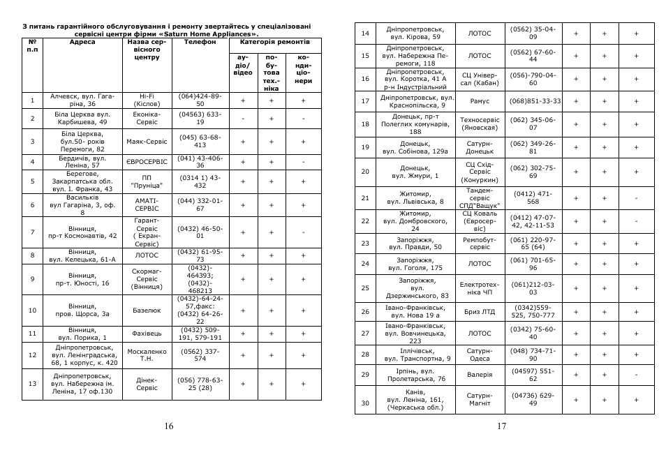 Saturn ST-EC1077 User Manual | Page 9 / 14