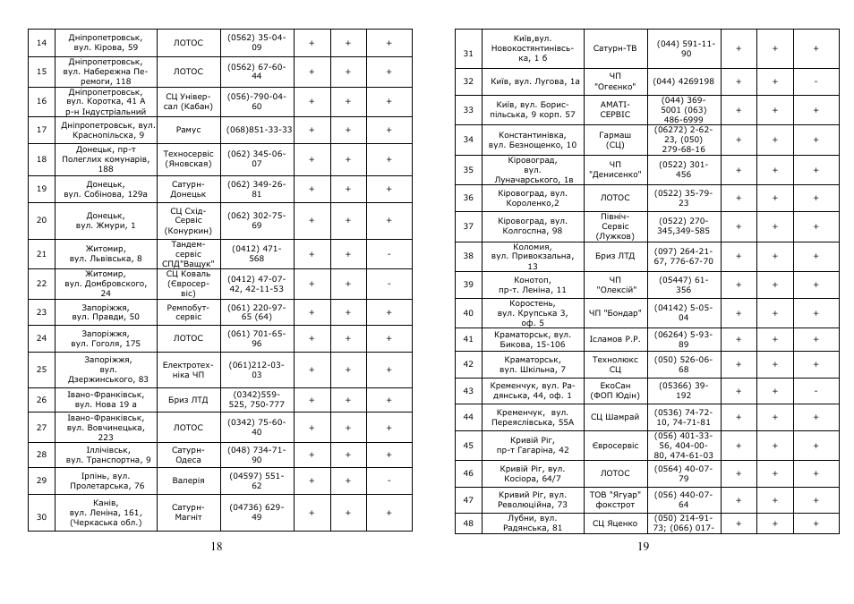 Saturn ST-EC1075 User Manual | Page 10 / 15
