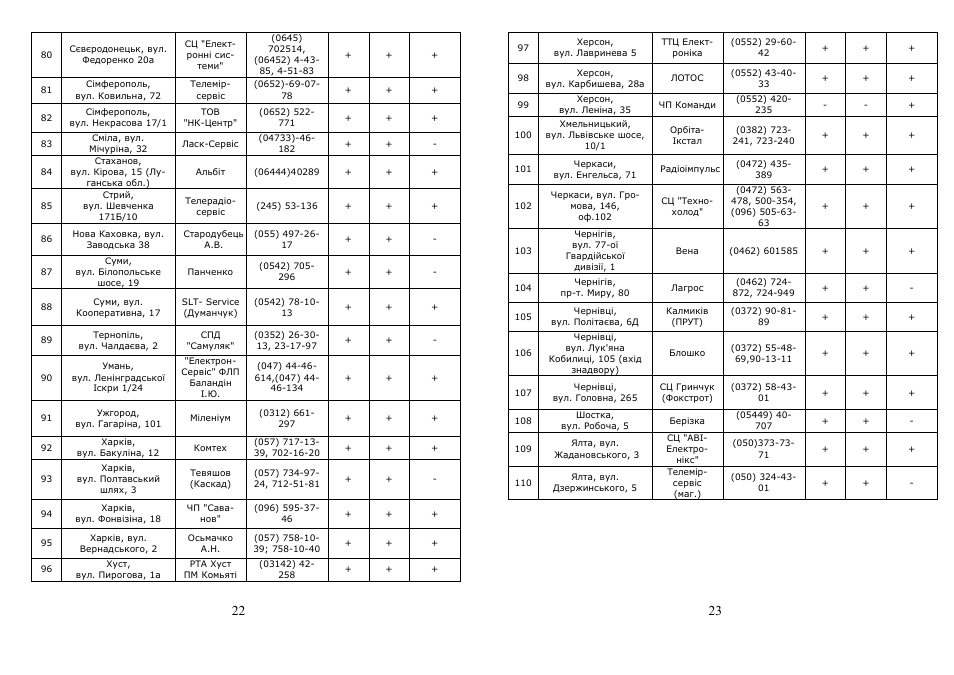 Saturn ST-EC1075 User Manual | Page 12 / 15