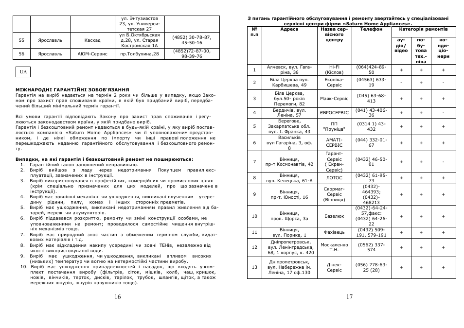 Saturn ST-EC1075 User Manual | Page 9 / 15