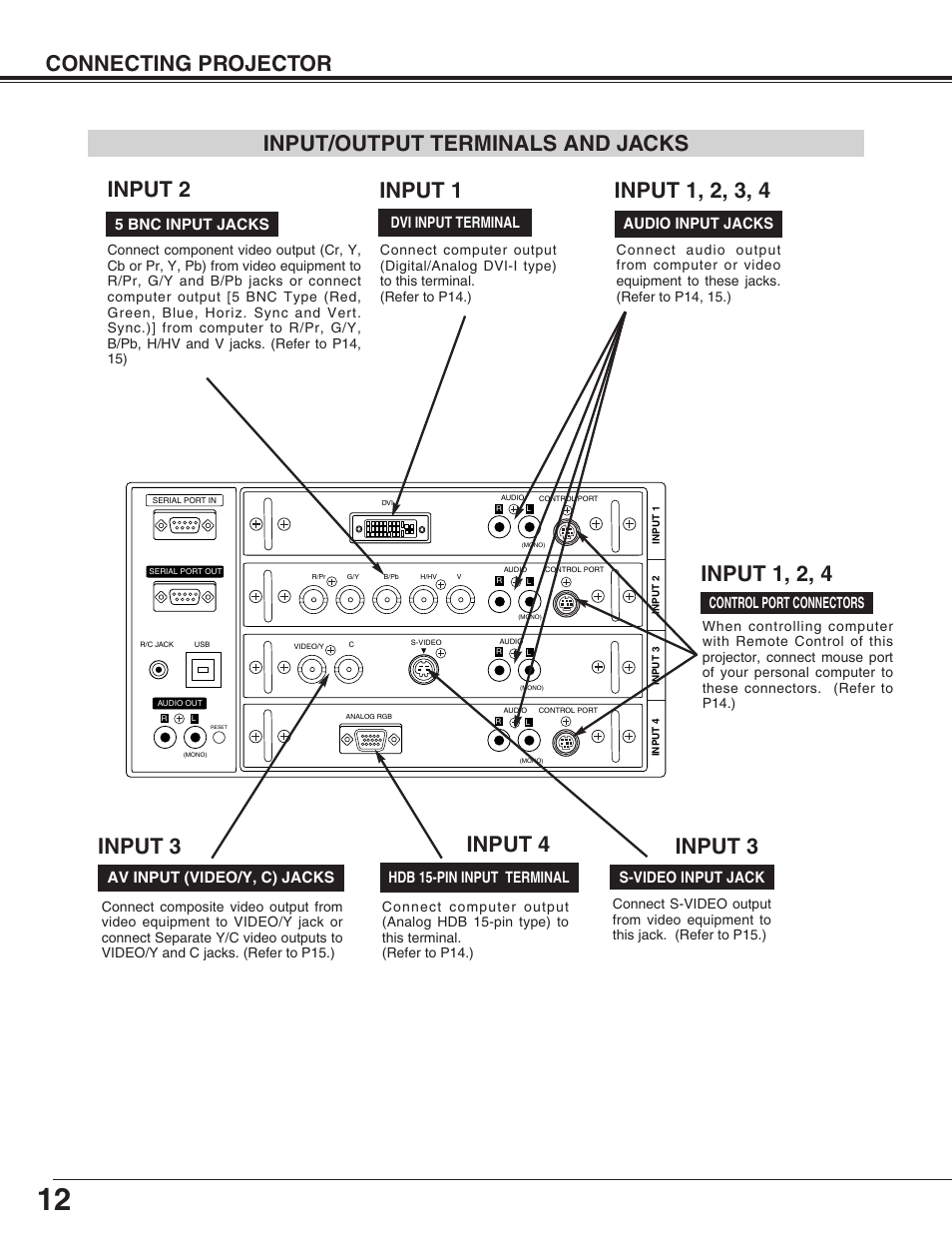 Connecting projector, Input/output terminals and jacks, Dvi input terminal | Christie Digital Systems 38-VIV402-01 User Manual | Page 12 / 56