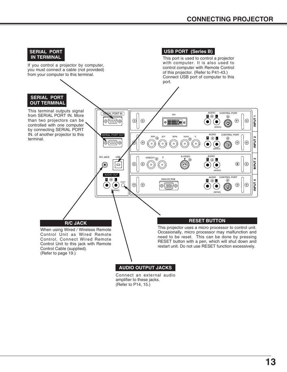 Connecting projector, Audio output jacks, Reset button | R/c jack usb port (series b), Serial port out terminal serial port in terminal | Christie Digital Systems 38-VIV402-01 User Manual | Page 13 / 56