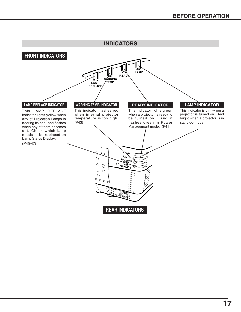 Before operation, Indicators, Front indicators rear indicators | Christie Digital Systems 38-VIV402-01 User Manual | Page 17 / 56