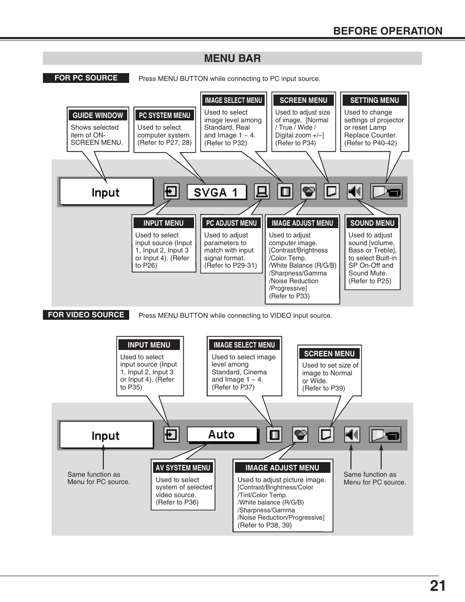Menu bar, Before operation | Christie Digital Systems 38-VIV402-01 User Manual | Page 21 / 56