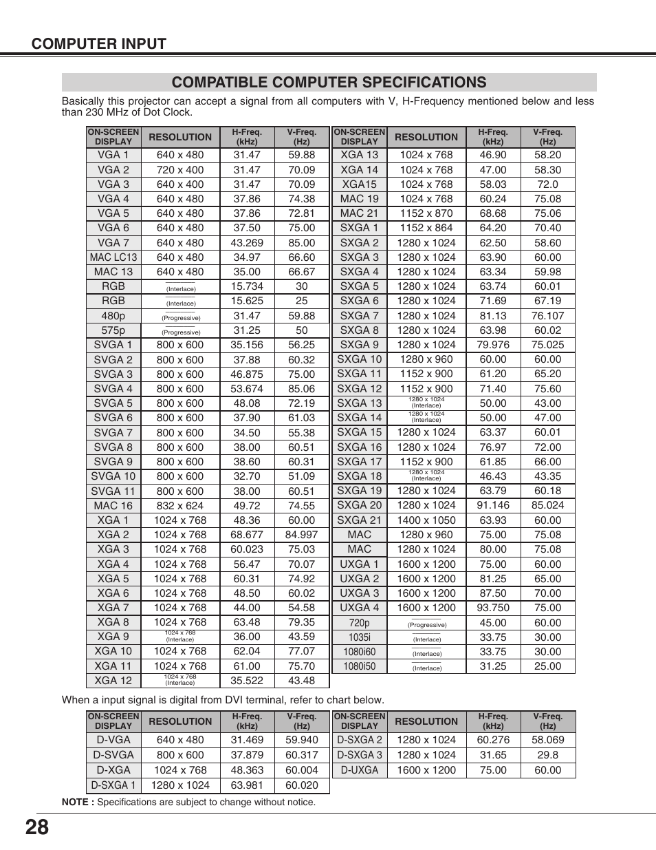 Computer input, Compatible computer specifications | Christie Digital Systems 38-VIV402-01 User Manual | Page 28 / 56