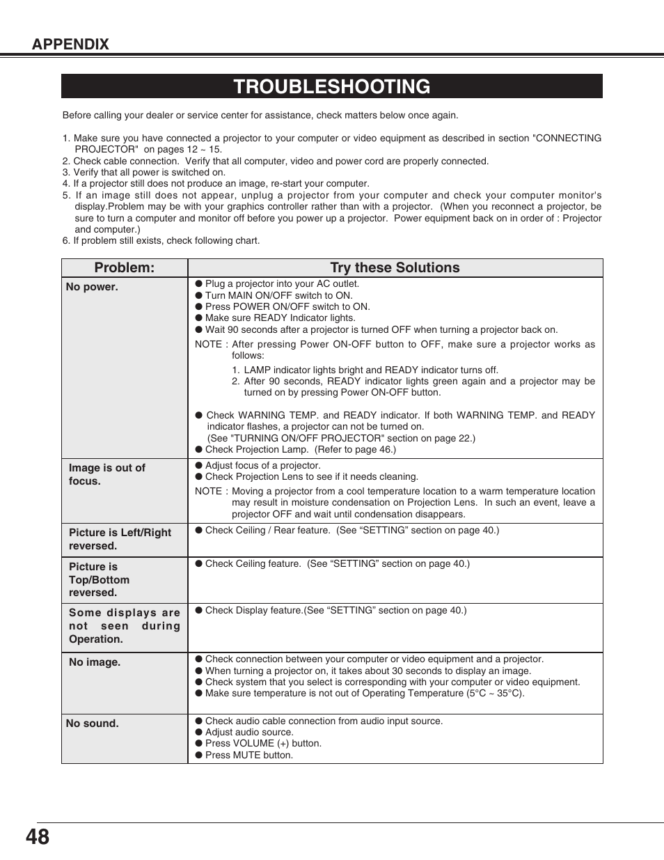 Troubleshooting, Appendix, Problem: try these solutions | Christie Digital Systems 38-VIV402-01 User Manual | Page 48 / 56