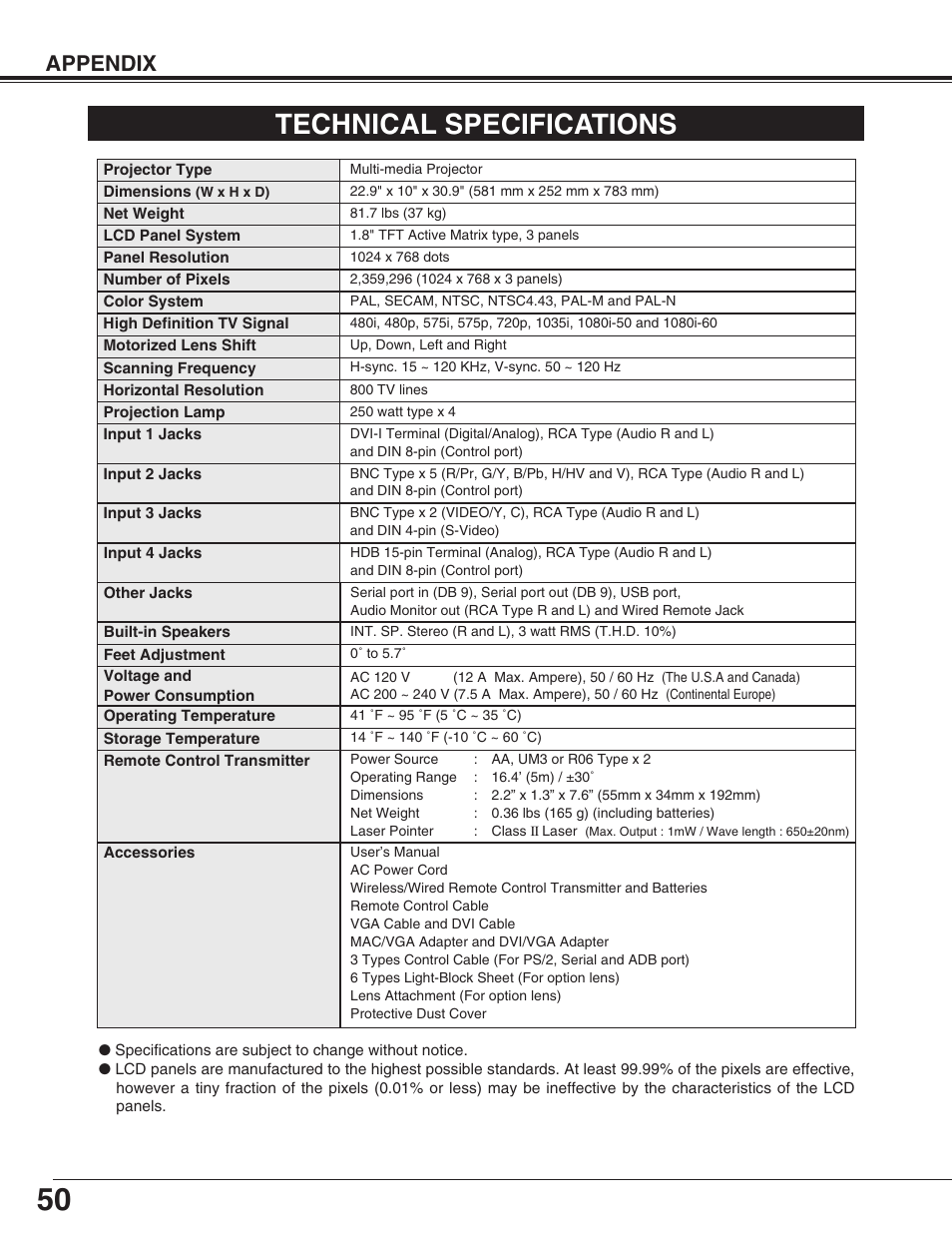Technical specifications, Appendix | Christie Digital Systems 38-VIV402-01 User Manual | Page 50 / 56