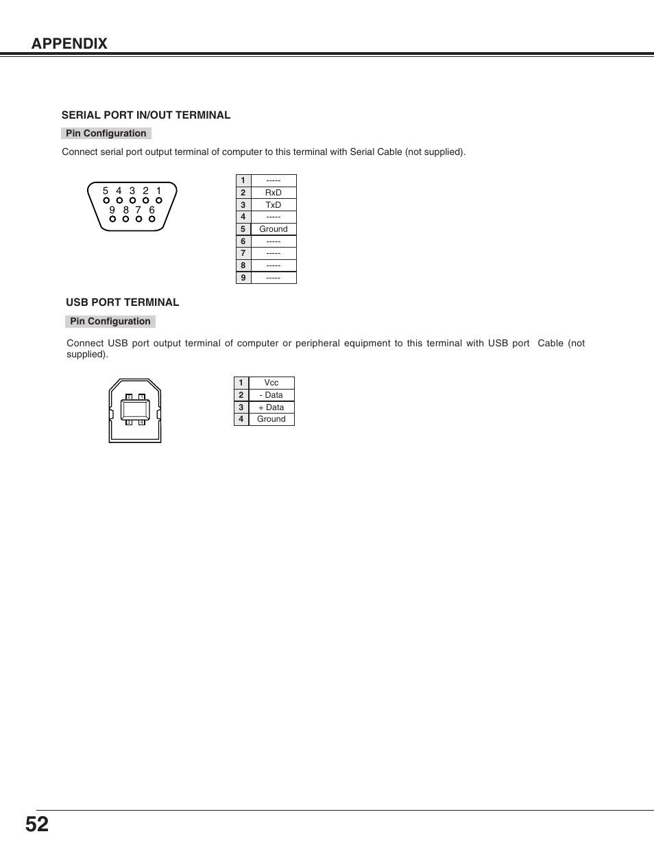 Appendix | Christie Digital Systems 38-VIV402-01 User Manual | Page 52 / 56