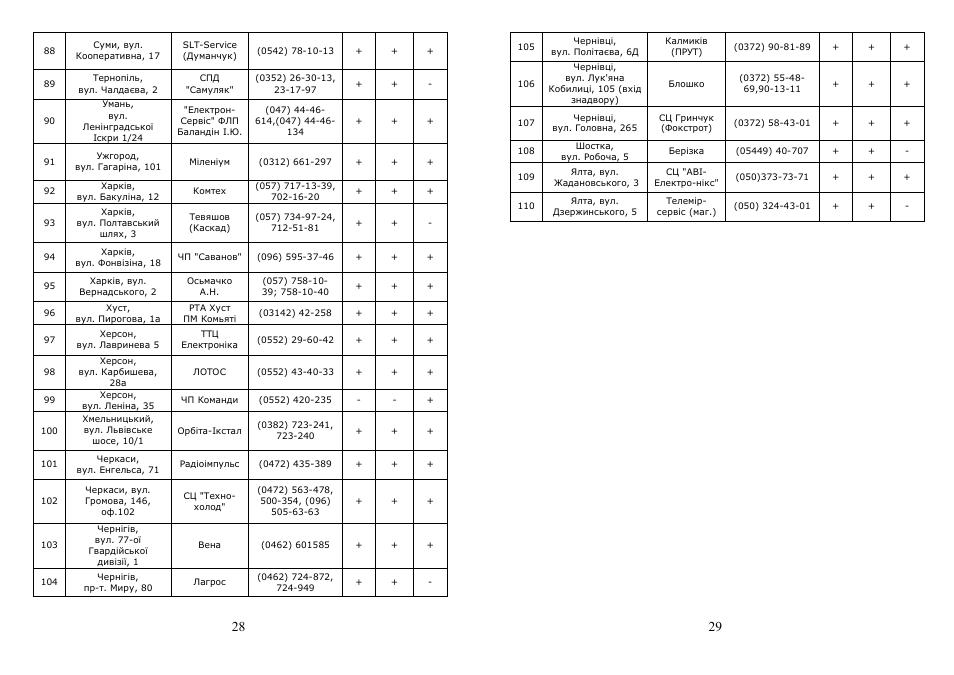 Saturn ST-CC7138 User Manual | Page 15 / 18