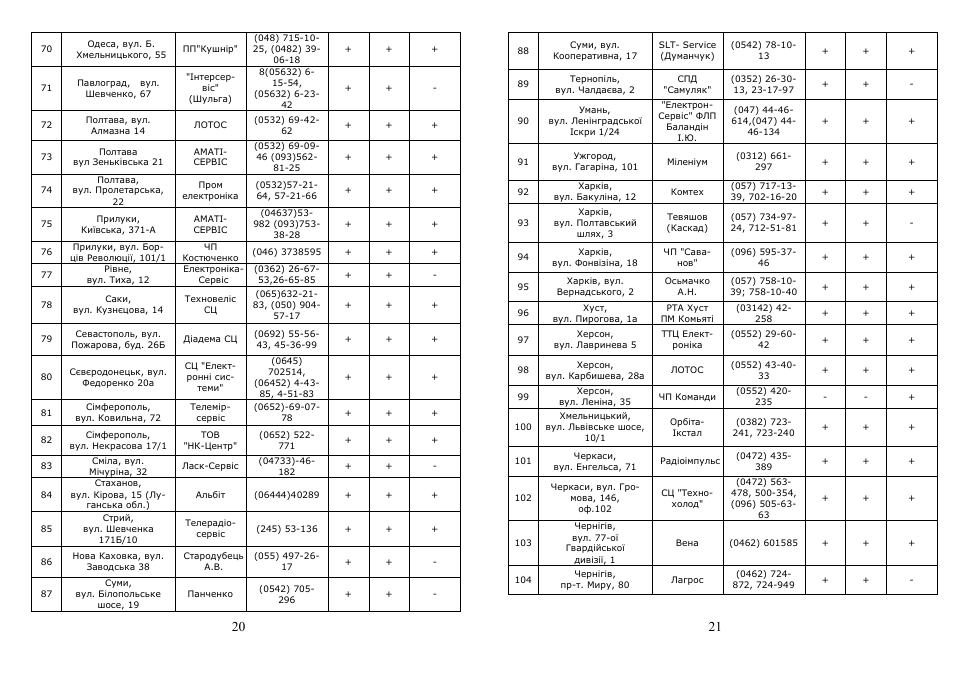 Saturn ST-CC7132 Alister User Manual | Page 11 / 14