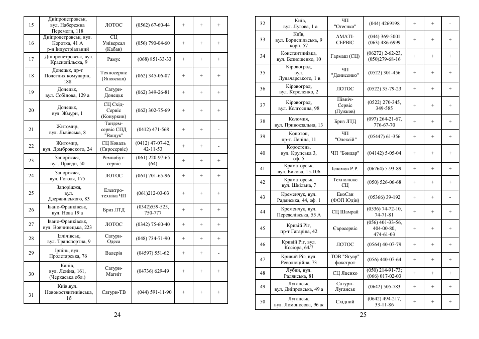 Saturn ST-CC7108 Pompo User Manual | Page 13 / 18