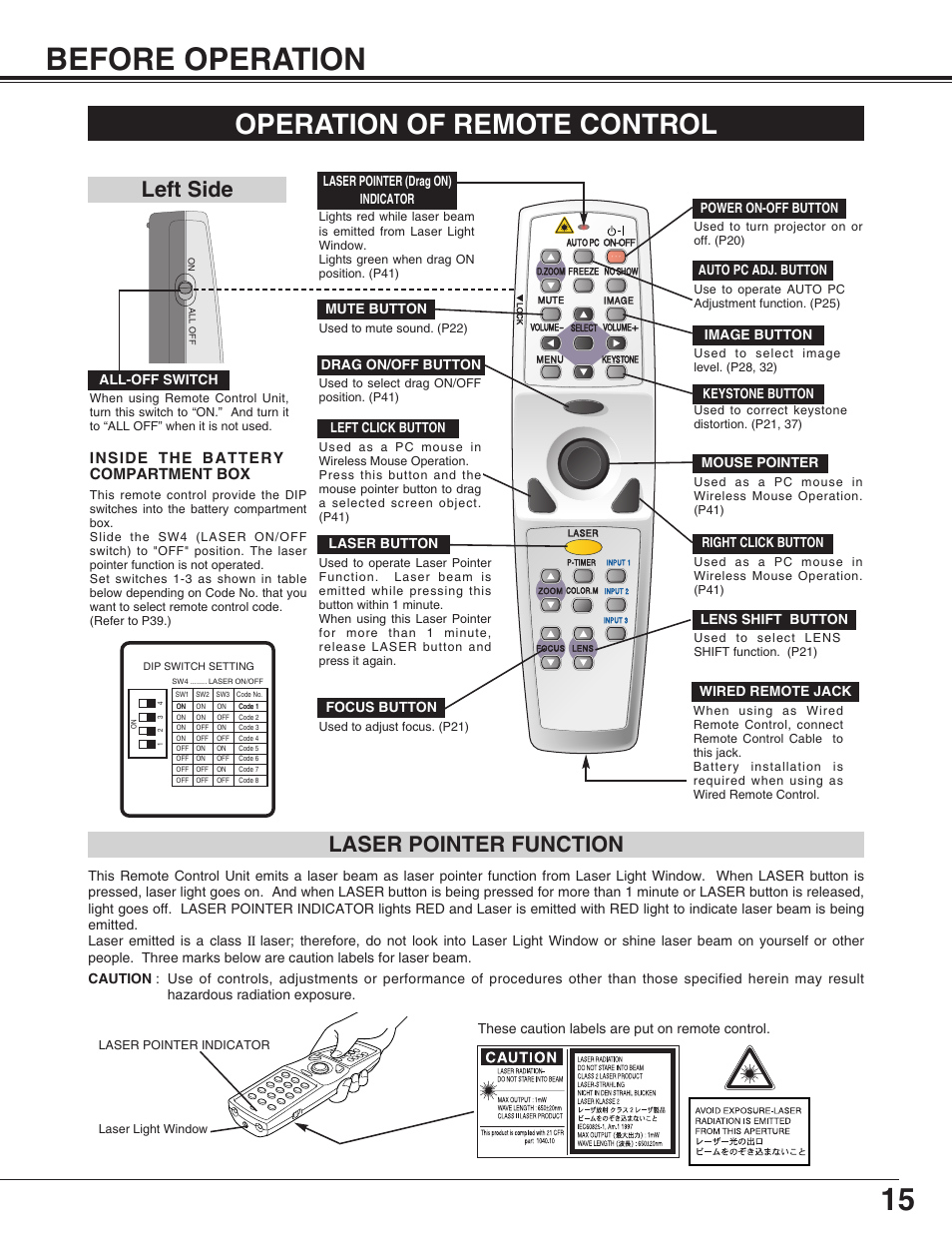 15 before operation, Operation of remote control, Left side | Laser pointer function, Inside the battery compartment box, Focus button, Auto pc adj. button, Keystone button, Image button, All-off switch | Christie Digital Systems 38-VIV303-01 User Manual | Page 15 / 56