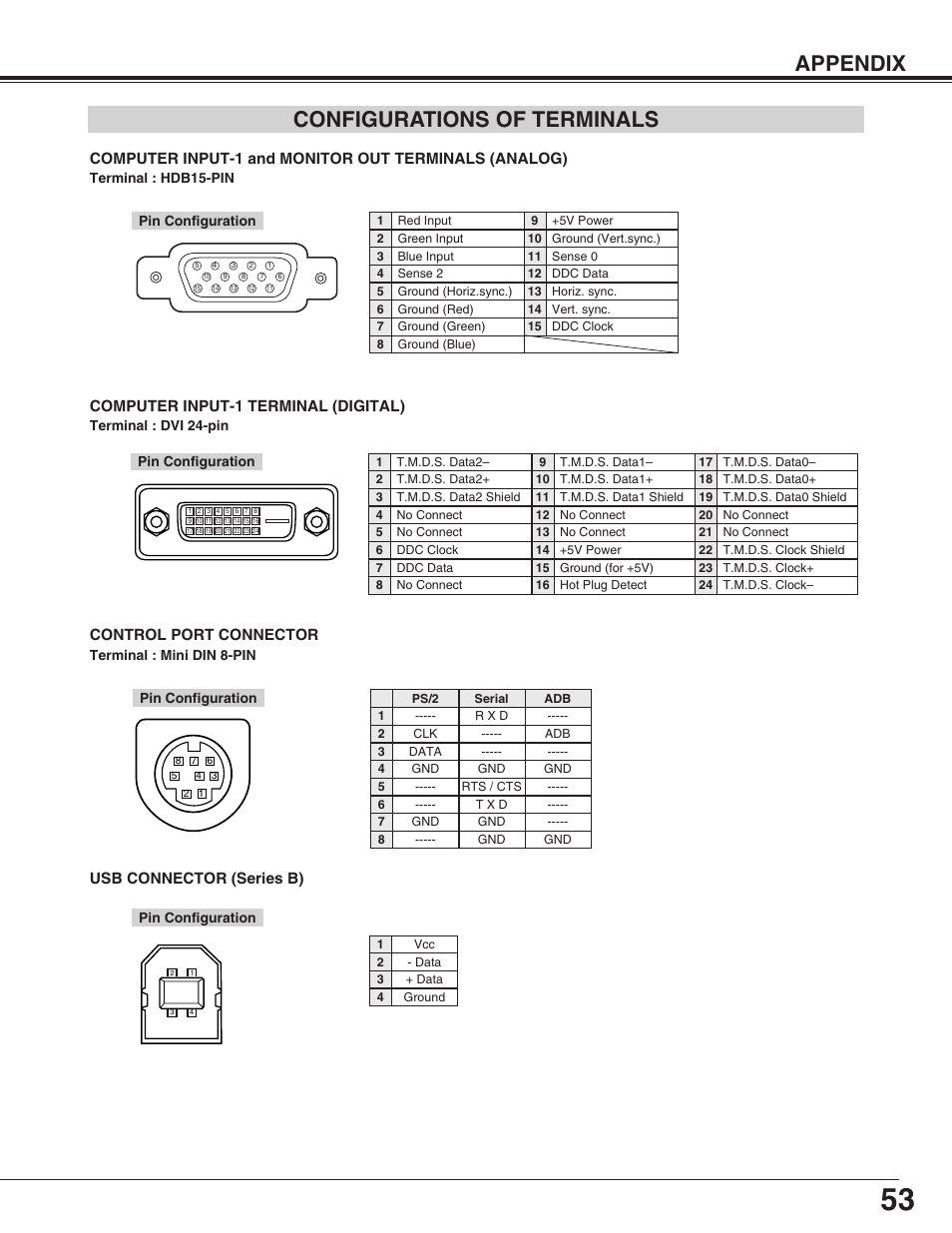 Appendix configurations of terminals, Control port connector, Computer input-1 terminal (digital) | Usb connector (series b) | Christie Digital Systems 38-VIV303-01 User Manual | Page 53 / 56