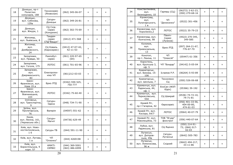 Saturn ST-CC0215 User Manual | Page 11 / 16